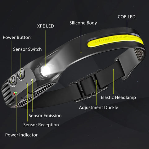 USB Rechargeable LED Sensor Headlamp™